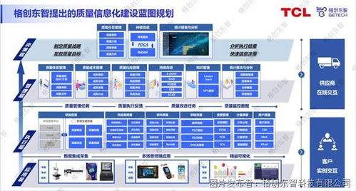 光界探索 智联未来 格创东智以ai赋能光电子行业高质量发展