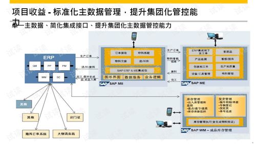 智慧工厂mes一体化管理平台建设综合解决方案.ppt