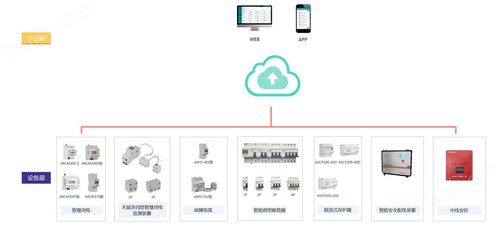 自来水厂安全用电解决方案