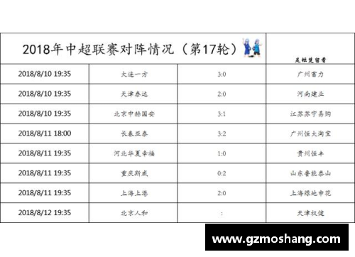 彩信平台官网广州恒大胜上海申花，紧追积分榜头名，领跑冠军榜单