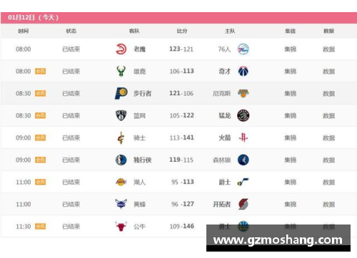 彩信平台官网NBA赛区分析：洞悉东西部的竞技格局