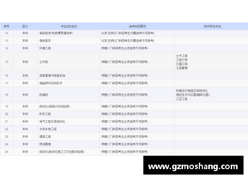 彩信平台官网仅从录取分数线看，华中科技大学要比哈尔滨工业大学高出一档？ - 副本