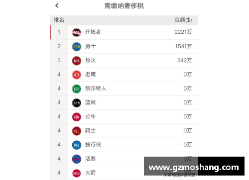 彩信平台官网勇士球星抵达中国，开展中文学习计划 - 副本